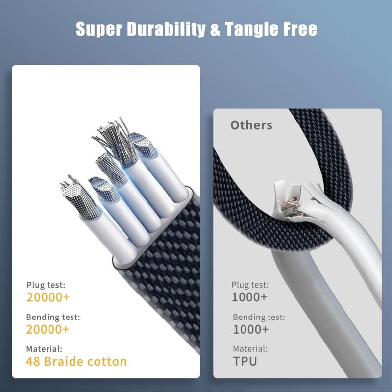 4 in 1 Super Fast Charging Data Cable, 65W Suitable for iPhone, PD27W Type-C Charging, Nylon Weaving Smartphone Cellphone Electronic Charger Mobile