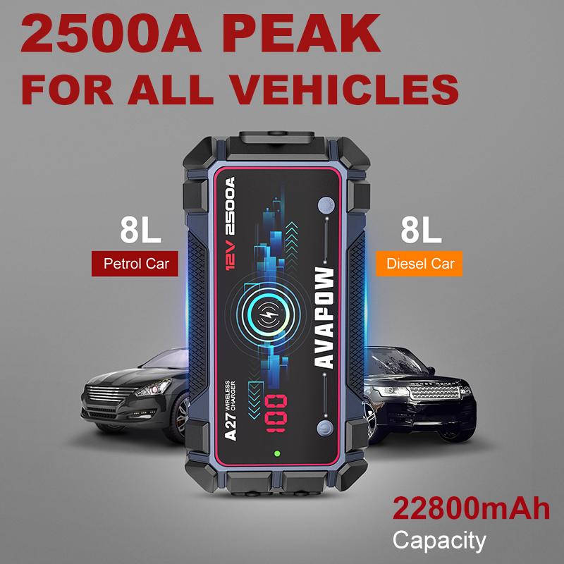 AVAPOW Jump Starter Car Battery 2500A Peak,Portable Jump Starters for Up to 8L Gas 8L Diesel Engine with Booster Function,Wireless Charging Design,12V Lithium Jump Pack,The final purchase price is based on the actual payment amount