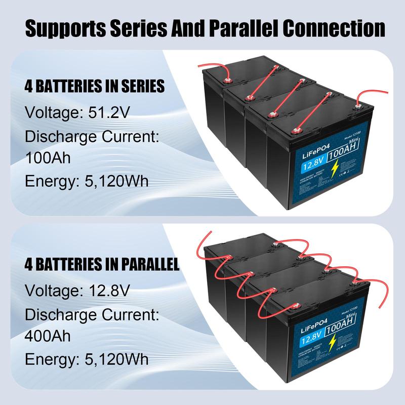 KUNLUN 12V 100Ah LiFePO4 Mini Rechargeable Lithium Battery, Over 5000 Life Cycles, Built-in BMS, Backup Power Perfect for RV, Camper, Van, Marine, Off-Grid Home Energy Storage-Core Series,Trolling motor, Maintenance-Free