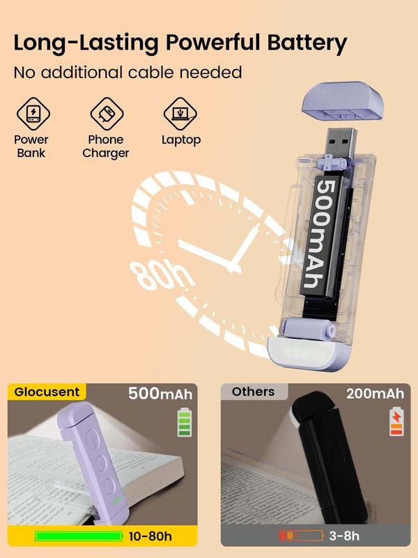 Glocusent USB Rechargeable Book Light for Reading in Bed, Portable Clip-on LED Reading Light, 3 Amber Colors & 5 Brightness Dimmable, Compact & Long Lasting, Perfect for Book Lovers, Kids