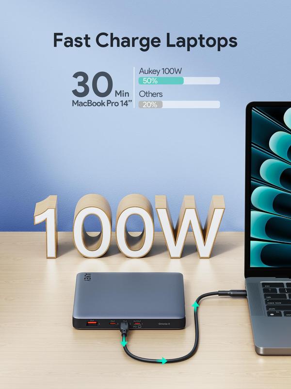 AUKEY PB-Y44 Sprint X 20K 100W 20000mAh Laptop Power Bank with PD3.0 Accessories Phone