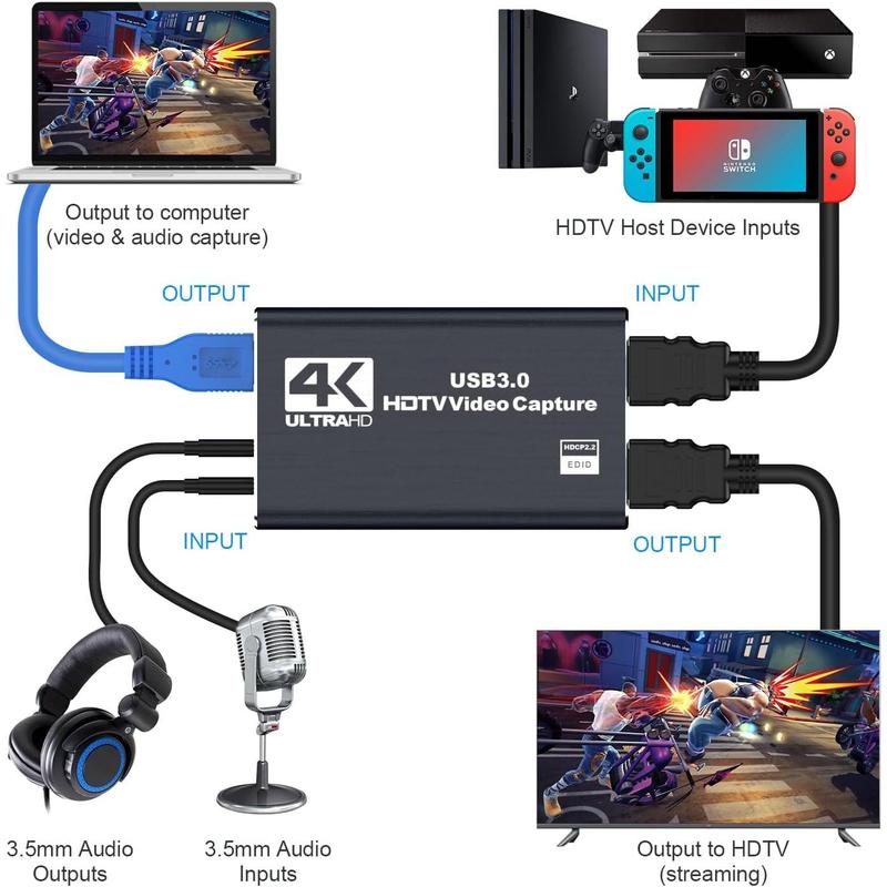 4K Audio Video Capture Card with HDMI ,USB 3.0, Full HD 1080P for  Recording, Live Streaming BroadcastingBlack