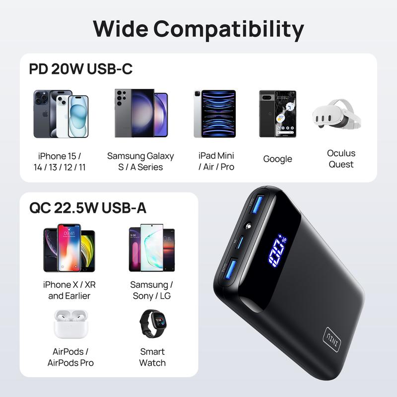 INIU 20000mAh Power Bank, 22.5W  Fast Charging Portable Charger USB C in & Out  PD 3.0+QC 4.0 LED Display Phone Battery Pack Compatible with iPhone 15 14 13 12 Pro Samsung S21 Google LG iPad Tablet, etc. Fast Charging USB Type-C Accessories