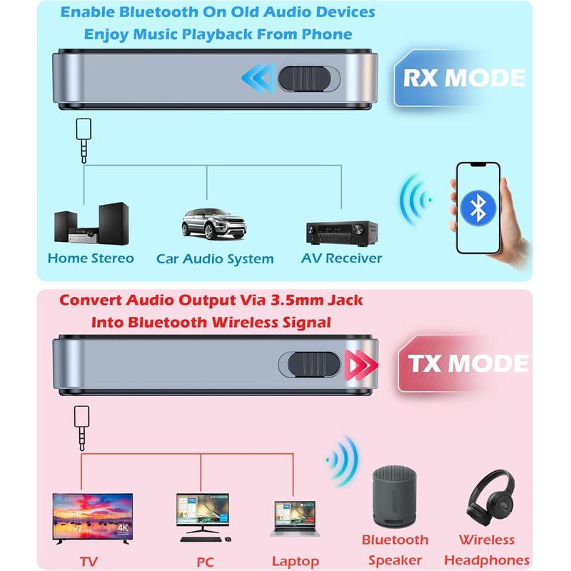 Bluetooth 5.3 Transmitter Receiver, Aux Bluetooth Adapter for Car, Bluetooth Transmitter for TV AirPods Headphone Airplane, Bluetooth Receiver for Home Stereo Car Stereo Speakers