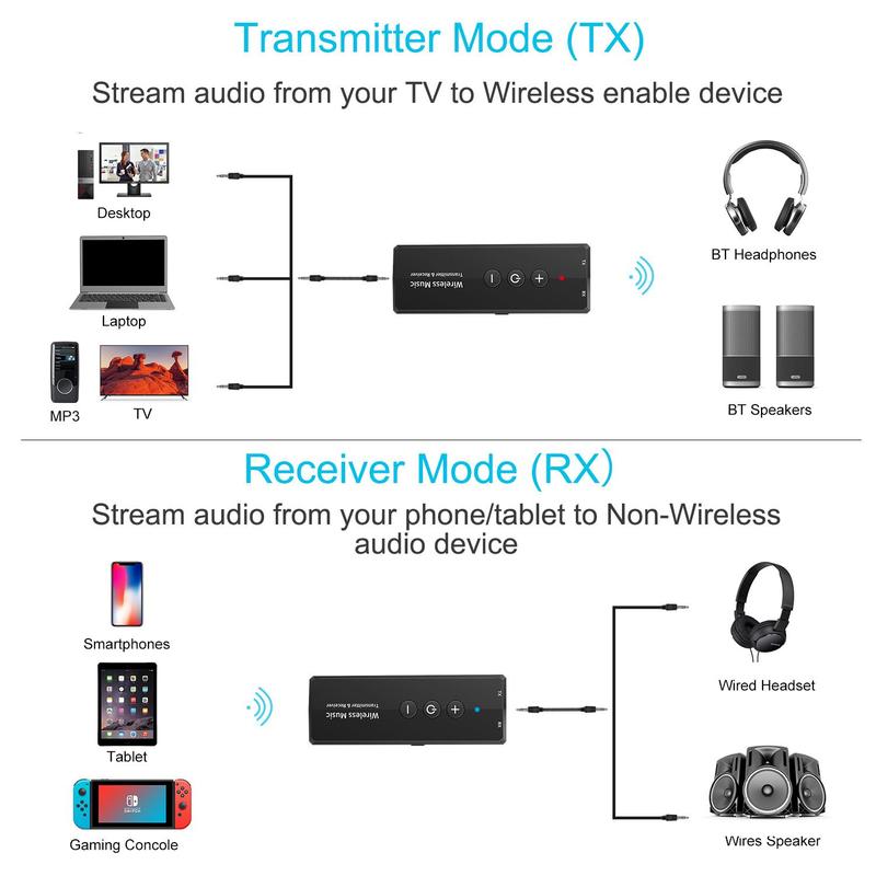 Wireless Audio Receiver, USB Rechargeable Audio Transmitter For TV & Airplane, Audio Receiver For Car Speaker System