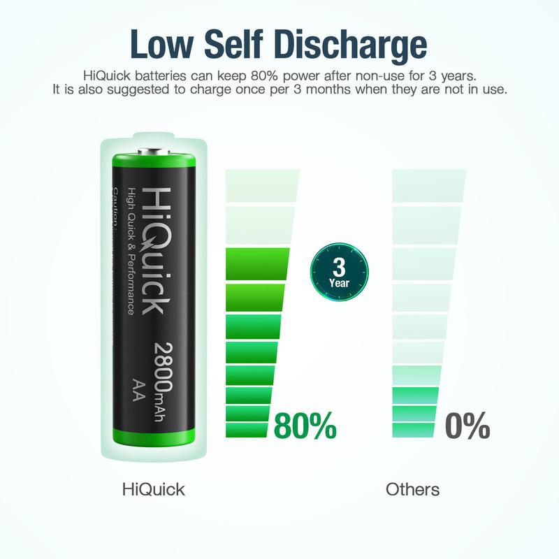 HiQuick AA Ni-MH Rechargeable batteries 2800mAh Accessories Devices