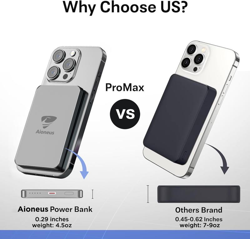 Aioneus Power Bank, Magnetic Portable Wireless Fast Charger, 5000mAh wirless charger, Magsafe Compatibility, 15W Wireless Charge