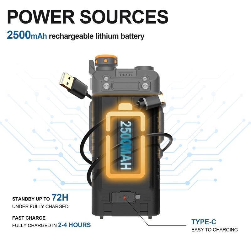 Baofeng Radio 5RH, Handheld Walkie Talkie, Long Range Handheld Two Way Radio, NOAA Weather Receiver, Rechargeable Walkie Talkies, Copy Frequency 999CH