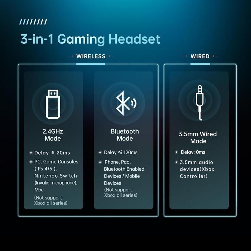 2024 New Wireless Gaming Headset,Headphone for PS5 Xbox PC Switch Nintendo,2.4GHz Low Latency,Professional PS5 Bluetooth Headset,Noise Cancelling Wired Headset,Xbox Only Supports Wired Connection