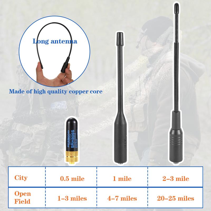 MaxTalker TK-6 Ham Radio Handheld Long Range with 1600mAh Type-C Charging Battery, UHF VHF FM AM Multi-Band Two Way Radio NOAA Portable Walkie Talkies