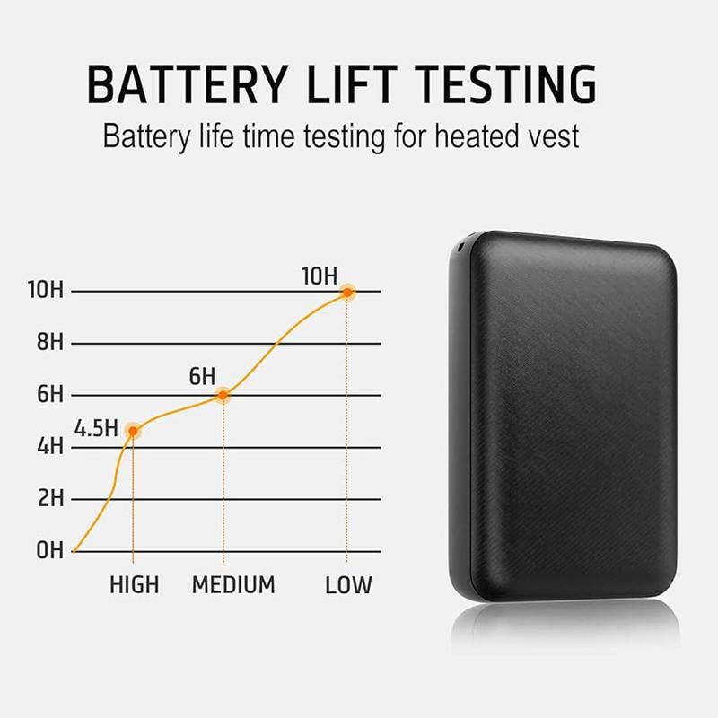 5V 3A Heated Vest Battery Pack, 20000mAh Compact Rechargeable Battery Pack for Heated Vest, with Dual USB Output Ports Portable Power Bank for Heated Vest,Jacket, Pants,Chrstmas Gift