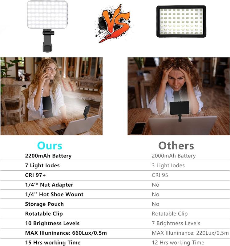 ANAUTIN Selfie Light 60 LED 2200mAh Rechargeable Cell Phone Fill Light 7 Modes, 10-Level Brightness, Portable Clip on Light for Phone Tablet Laptop, Zoom Call Vlog Makeup Video Fill Light Accessories Camera Cellphone Smartphone Mobile Mount Storage