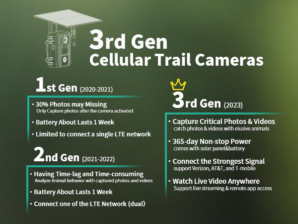 [Black Friday Deal] Solar Powered Wireless Trail Camera with Motion Activated, 4G LTE Data SIM Card, Low-Glow Night Vision, Support Live, Images and Video, Cloud Storage,  Support Android and IOS app, IP66 Waterproof, Outdoor Use, Forest, Farming