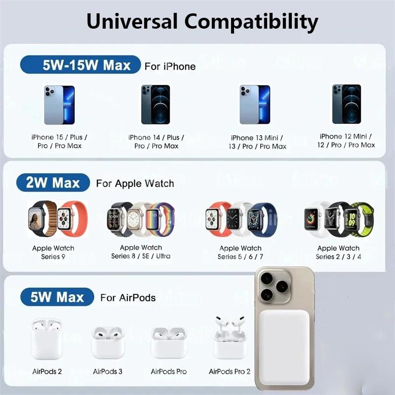 Magnetic power bank for Apple Watch iWatch AirPods iPhone external auxiliary battery pack quick wireless charger power bank power Mobile