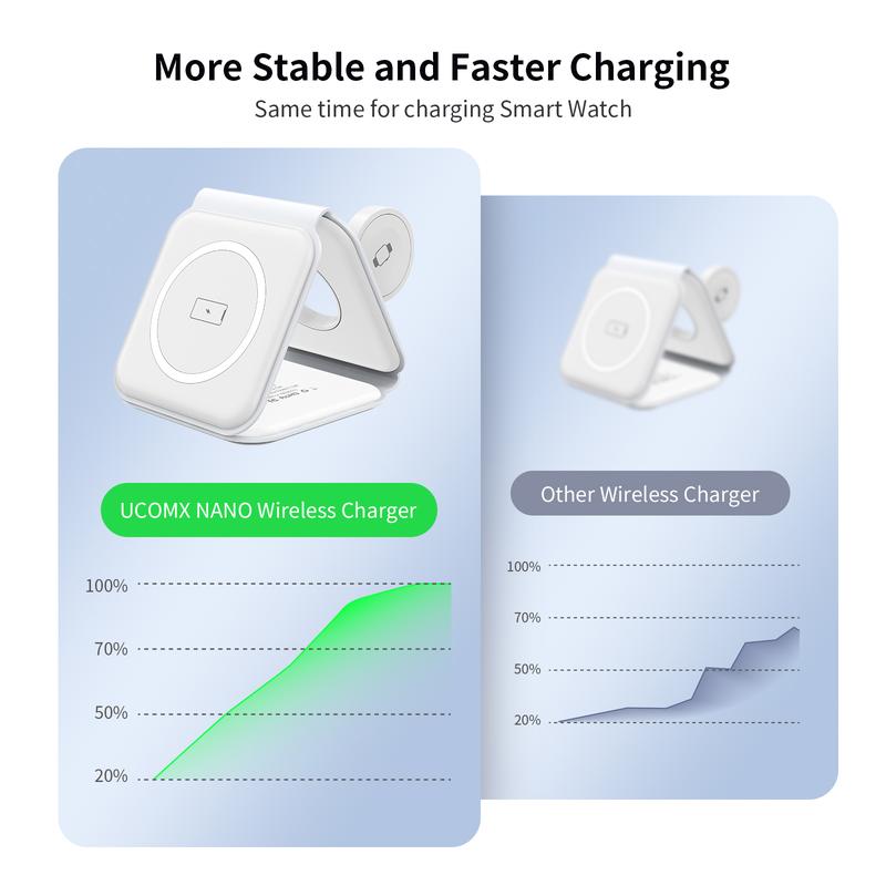 AwwPicks Ucomx Wireless Charging Station for Apple Multiple Devices - Foldable 3 in 1 Charging Station for iPhone - Travel Charging Pad Fast Wireless Charging for iPhone 15 14 13 12 for Apple Watch  for Airpods 3 2 Pro