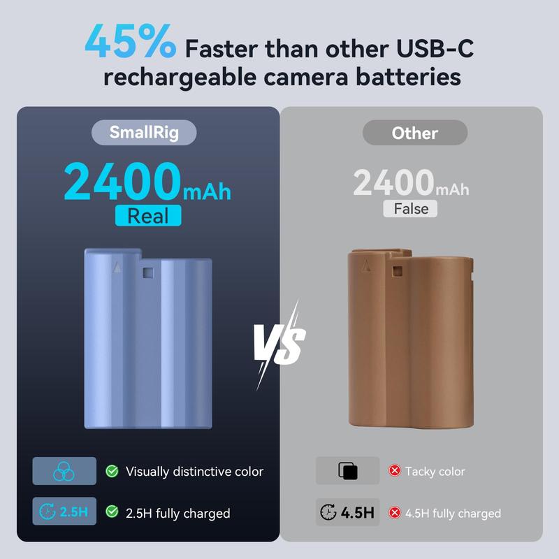 SMALLRIG EN-EL15C 2400mAh Camera Battery for Nikon Zf   Z8   Z7   Z6, USB-C Fast Charging Rechargeable Camera Battery for Z7 II, Z6 II, Z5, D850, D810, D810A, D780, D750, D610, D500, D7500-4332