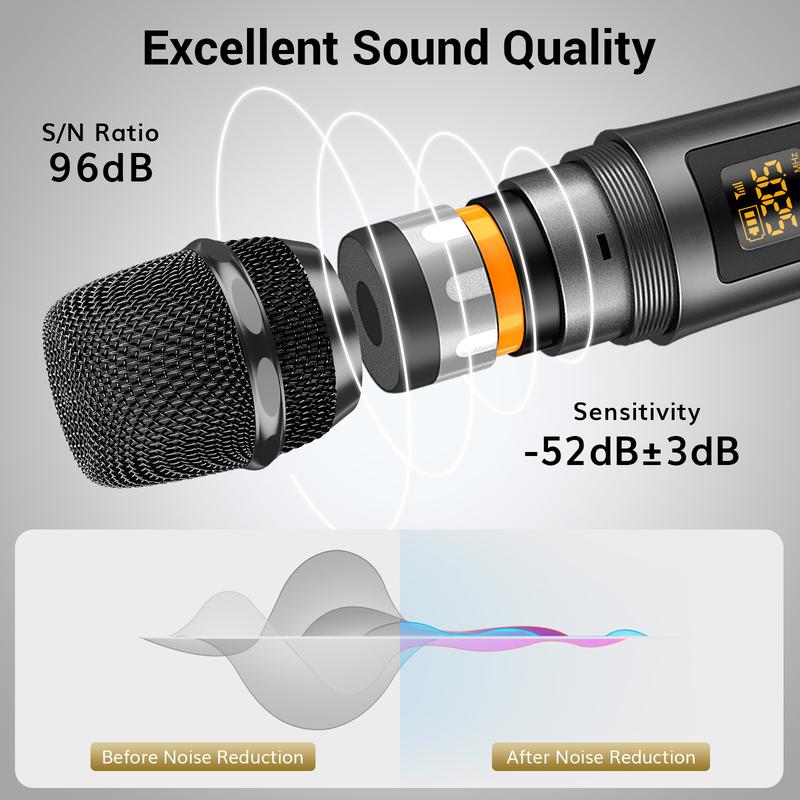 TONOR Wireless Microphone with Treble Bass Echo, Dynamic Handheld Singing Mic with Receiver for Stage Wedding Karaoke Machine PA System Speaker Amp Mixer, 30 UHF Adjustable Frequencies