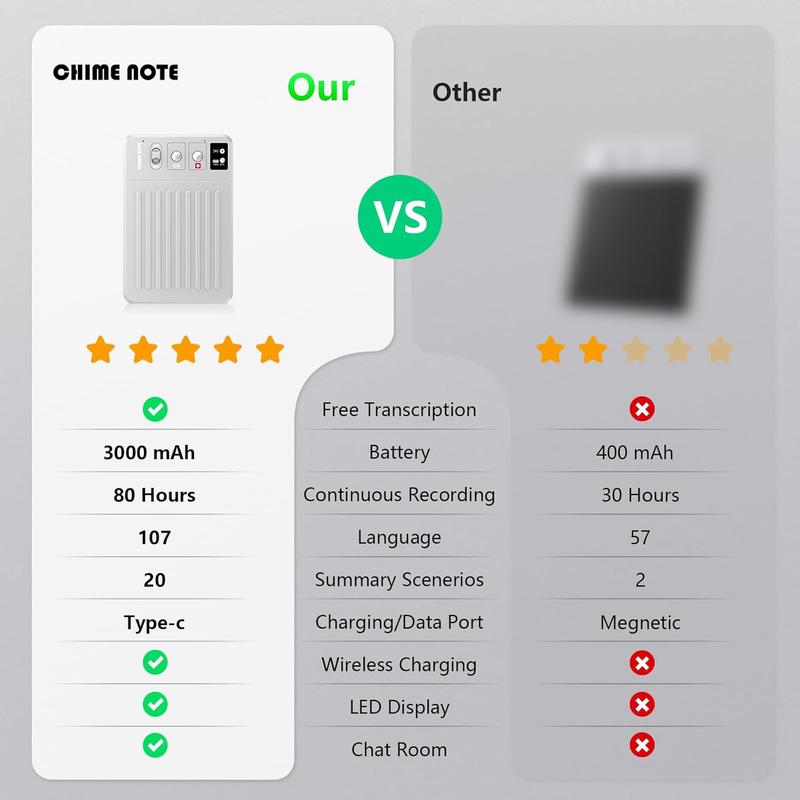 CHIME NOTE AI Voice Recorder Empowered by ChatGPT,Ai Recording Device. Free Audio Transcription&MagSafe Wireless Charging&Real-time Translation
