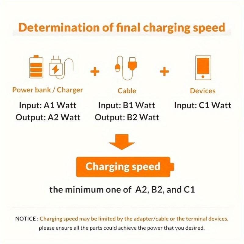 JIMROZ 20W PD 3.0 Wall Fast Charger & 20W Fast Charging Cable Set, Mobile Phone Charging Cable Compatible with iPhone [MFi Certified]