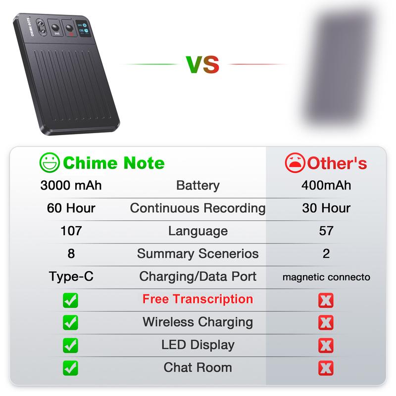 CHIME NOTE AI Voice Recorder Empowered by ChatGPT,Ai Recording Device. Free Audio Transcription&MagSafe Wireless Charging&Real-time Translation