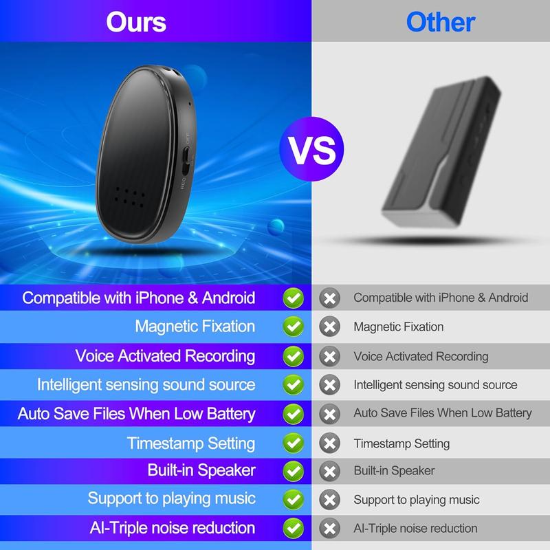 Digital  Recorder,  Audio Activated Recorder with Playback, AI-Triple Noise Reduction and Compatible for Meetings, Interviews, Lectures battery life