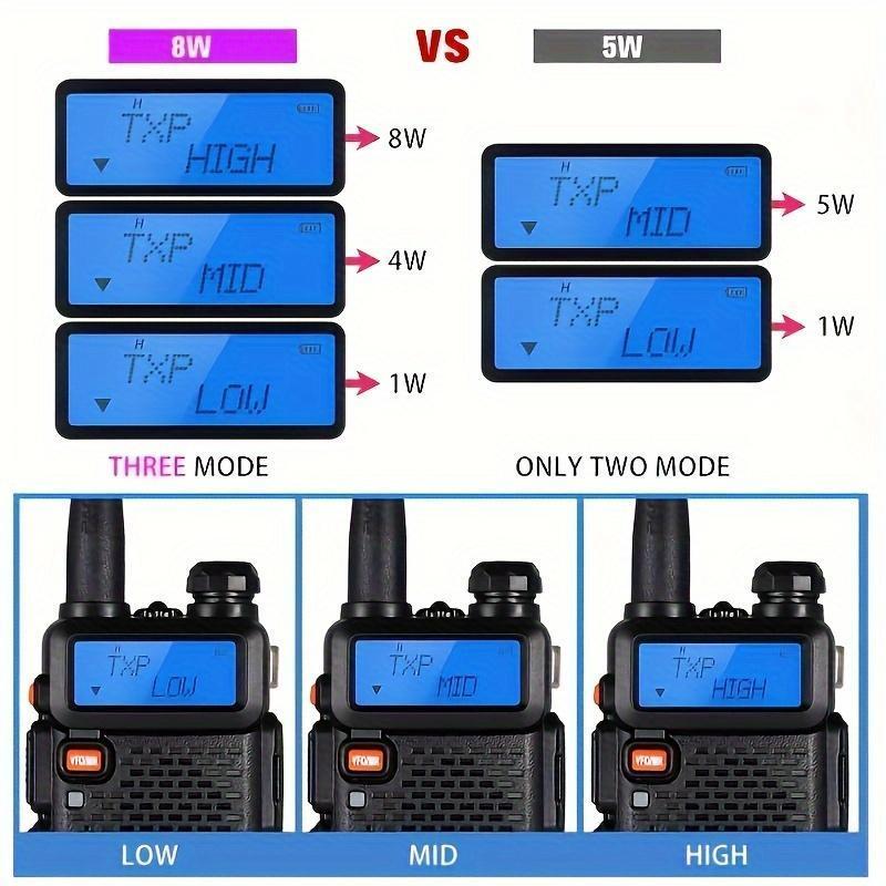 BAOFENG Baofeng UV-5R Two Way Radio Walkie Talkie, Dual Band 144-148 420-450Mhz Walkie Talkie, 1800mAh Li-ion Battery & Earpiece, Portable Handheld Walkie Talkie