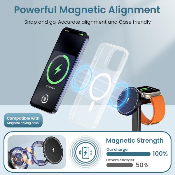 Black Friday & Cyber Monday Sale - 3 in 1 Wireless Charger Stand with MagSafe, 15W Fast Magnetic Wireless Charging Station for Apple Devices, Compatible with iPhone 15 14 13 12 Series, AirPods 2 3 Pro, iWatch Ultra UItra 2 9 8 7 SE 6 5 4 3 2 1