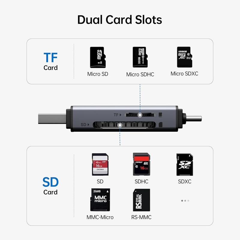 SD Card Reader, USB C to SD  SD Card  Card Adapter Dual Slot Compatible with  15 Pro Max, MacBook Pro Air 2023, iPad Pro, iMac, S23, XPS 17, Surface Book 3 and More