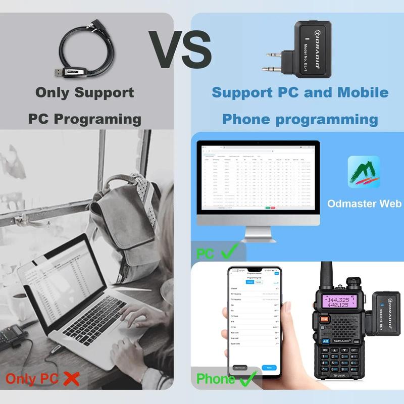 TIDRADIO Ham Radio Wireless Programmer for Walkie Talkie  Baofeng UV-5R and Wireless Programmer Adapter APP and Multiple Models No Driver Issues Instead of Program Cable