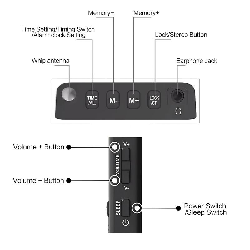 Portable AM FM WB Radio, Batteries Powered Multifunctional Digital Radio with 3.5mm Headphone Jack, Clock Function Radio with Flashlight for Home Outdoor (Battery Not Included)