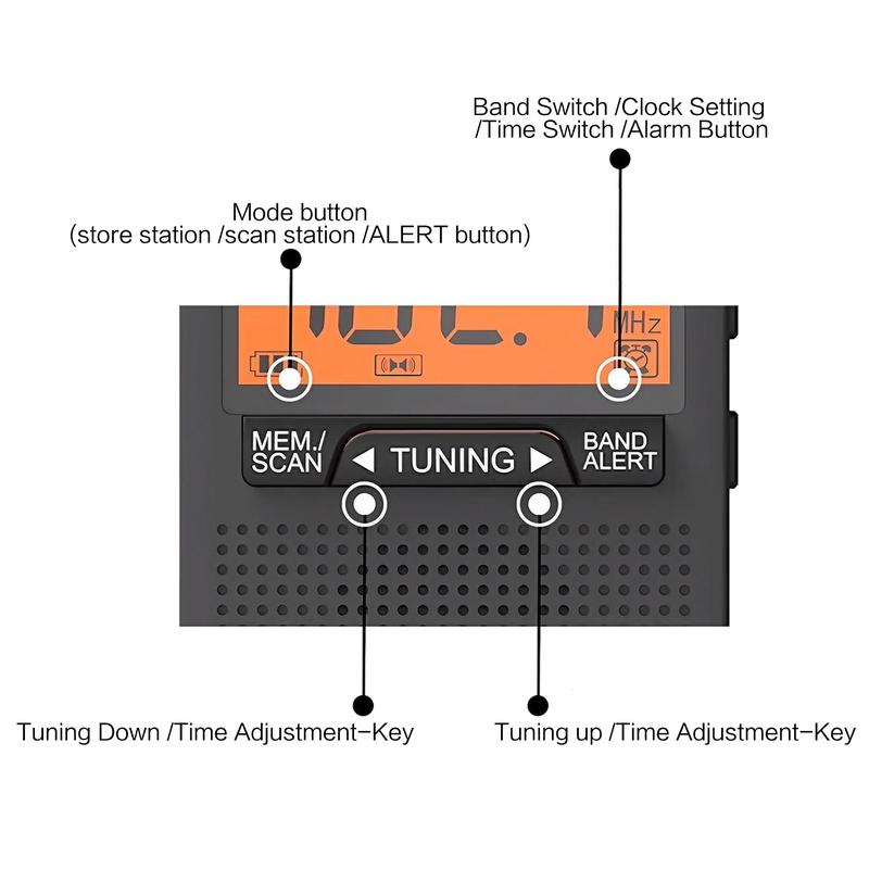 Portable AM FM WB Radio, Batteries Powered Multifunctional Digital Radio with 3.5mm Headphone Jack, Clock Function Radio with Flashlight for Home Outdoor (Battery Not Included)