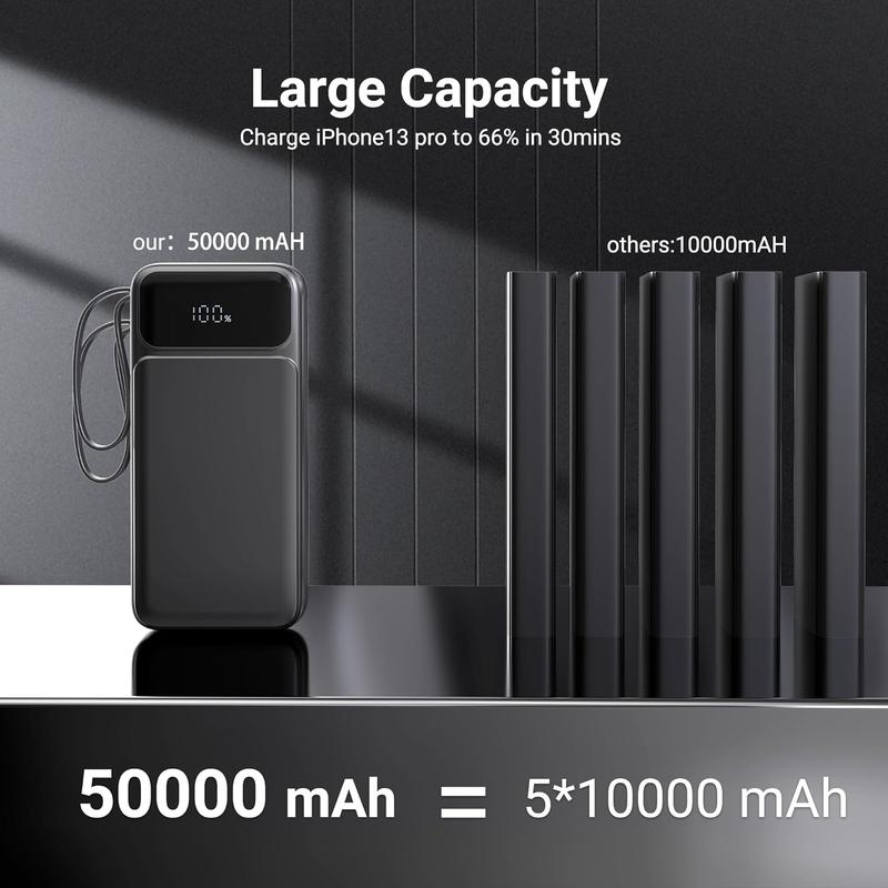 Portable Charger Power Bank 50000mAh- 7 Outputs & 3 Inputs USB-C 22.5W Fast Charging Battery Pack with Built-in Cables and Ports Compatible with Most of Cellphones and Devices, for Travel Camping