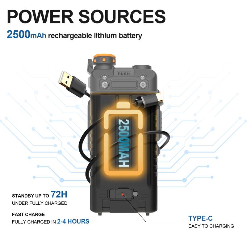 BAOFENG UV-5RH (5RM)GMRS Handheld Radio Long Range Rechargeable 999 Channels GM-5RH Walkie Talkies with GMRS Repeater Capable,NOAA Weather Receiver,Copy Frequency,Support Chirp Audio Charging Communication Durable Communication Durable