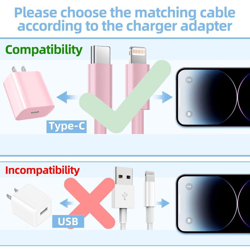 JIMROZ 20W PD 3.0 Wall Fast Charger & 20W Fast Charging Cable Set, Mobile Phone Charging Cable Compatible with iPhone [MFi Certified]