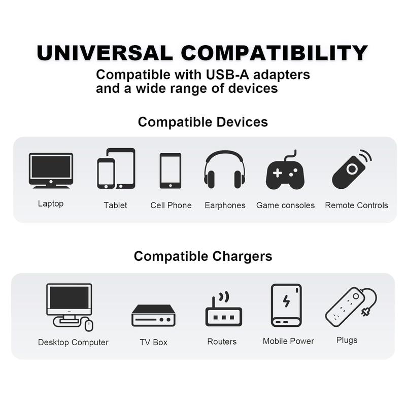 Christmas gift   240w 4-in-1 USB C Cable,Multi Charger Cable with Breathing Light, PD 5A Multi Fast Charging & Data Sync Silicone Compatible for iPhone Samsung Laptop Multi Device Charging,4FT