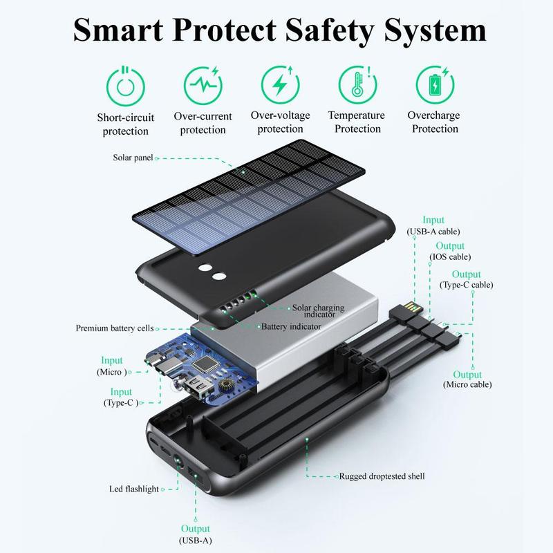 Solar Power Bank for Summer, 1 Count Chargeable Power Bank with 4 Output Cables & LED Flashlight for Smartphone, Portable Compact Multicharger with LED Lights, Power Bank Charger, Phone Accessories