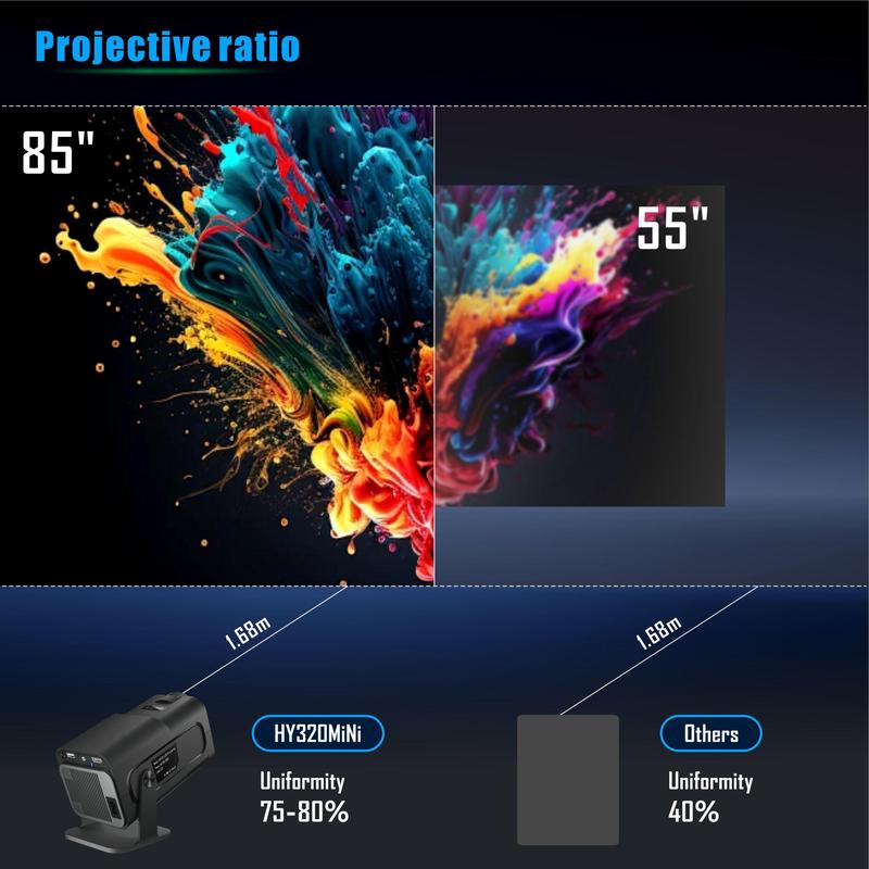 Smart Projector, 1080P WiFi 6 BT Native Mini Projector, 15000 Lumen Android 11.0 OS Projector with 270° Adjustable Stand, Portable Outdoor Movie Projector