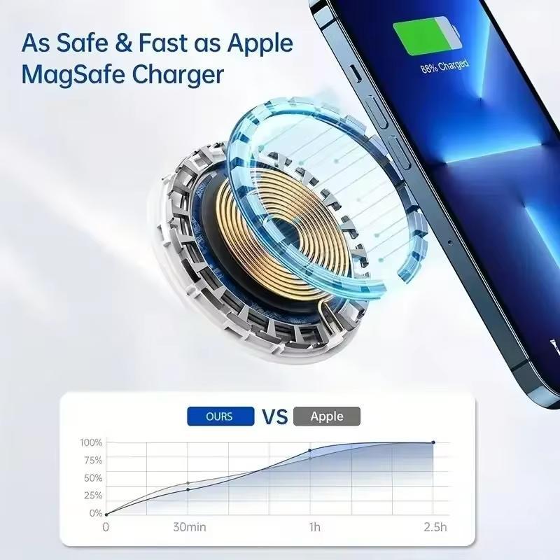 3 in 1 Magnetic Wireless Charger Stand, 15W Fast Charging Station, Multifunctional Charging Station for iPhone, Watch & Earphone