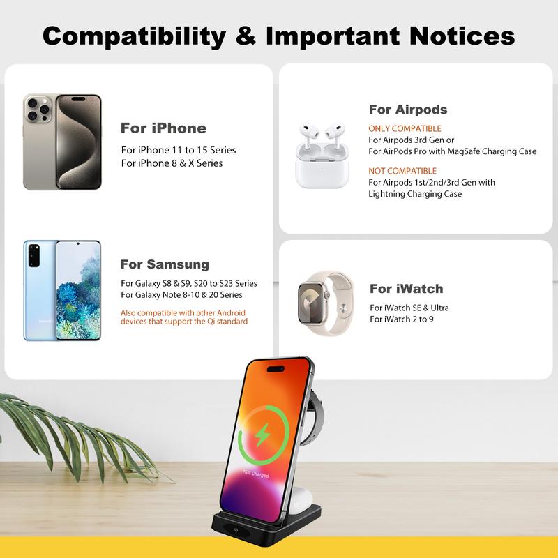 Wireless Charger 3-in-1 Charging Stand for Fast Simultaneous Electronic Mobile Wireless Charging station of iPhone, AirPods, and iWatch Series, Suitable for Home and Office UseWireless Charging station Smartphone Cellphone