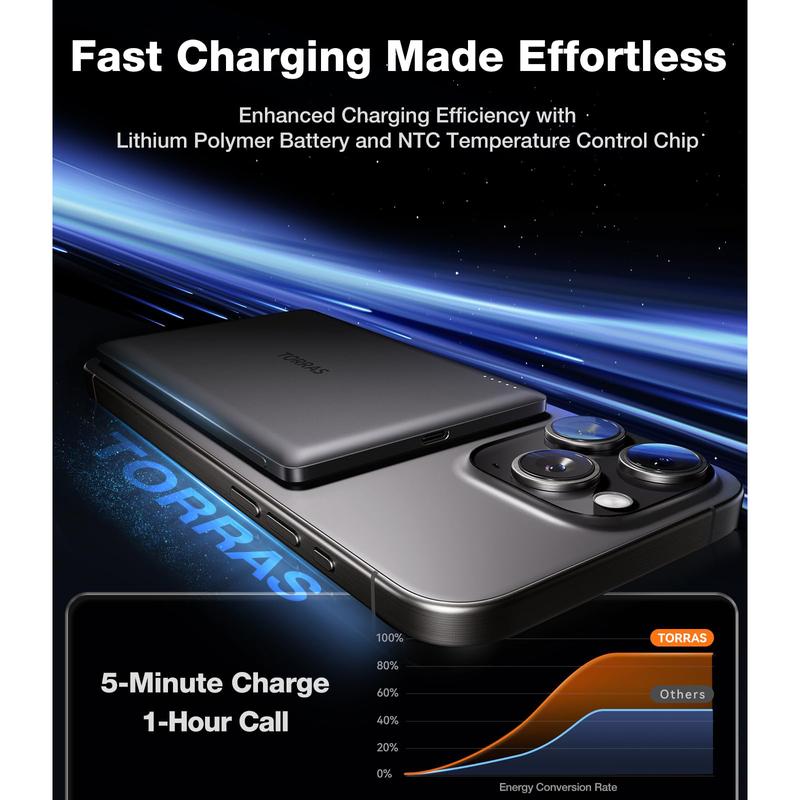 TORRAS MiniCard Power Bank 0.3inches Wireless Portable Charger with USB-C Cable, 5000mAh [Ultimate Slim] Fast Charging Durable Magnetic Battery Pack for iPhone 15 Pro Max  15 Pro 15 14 13 12 Accessories Smartphone Chargeable cooling powerbank