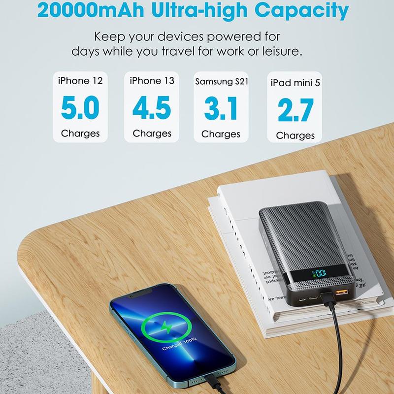 20000mAh Portable Large Capacity Power Bank, PD20W PD3.0 QC4.0 USB C Output Input Fast Charging with LED Digital Display Screen, Compatible with iPhone, Galaxy, iPad and Other Devices, Smartphone Accessories, Stocking Fillers Gift