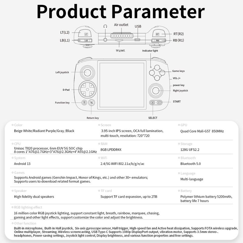 ANBERNIC RGCube Retro Handheld Game Console 3.95-inch IPS Screen OCA Full Lamination RG Cube Game Consoles Android 13 Battery 5200mAh 16 Million Color RGB Joystick Lighting Support 5G WIFI Bluetooth 5.0 Gifts