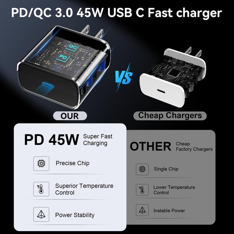 1-2Pack 45W Super Fast Charger, USB Type C Wall Charger With 6.6FT Fast Charging Cable For Samsung Galaxy S24 S23 Note 20 Ultra, Mobile Smartphone Accessories