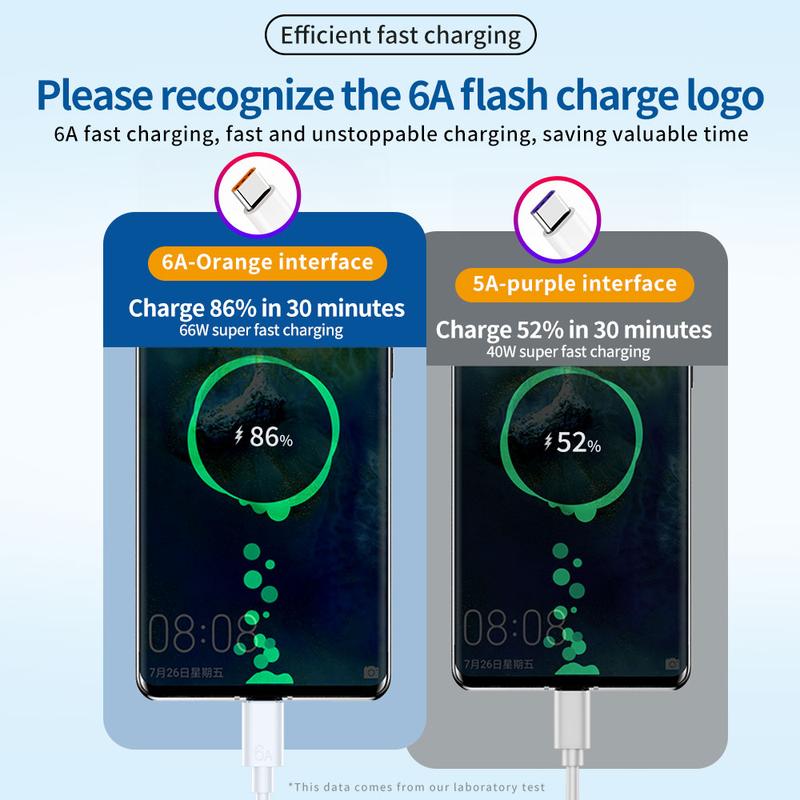 6A 66W USB Type C Super Fast Charge Cable For Huawei Mate 50 Xiaomi 14 Oneplus Realme Fast Charging USB Charger Cable Data Cord