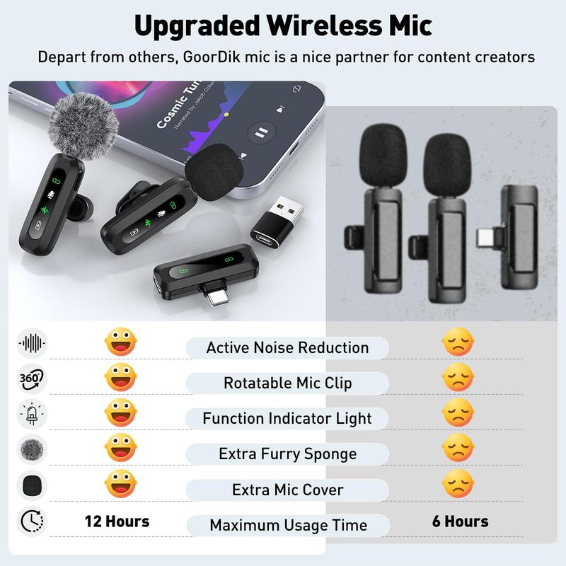 USB-C Lavalier Microphone, Clip-on Audio Mic with Clip & Indicator Light, Mini Microphones Kit, Wireless Microphones for Type-C Android Phones Tablets PC Video Recording, Streaming Equipment