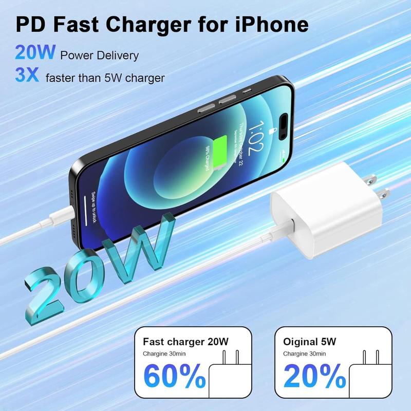 PD 20W Fast Charging Head, USB C Fast Charging Adapter, Multifunctional Portable Charging Head Compatible with iPhone, iPad, AirPods & Galaxy Phone