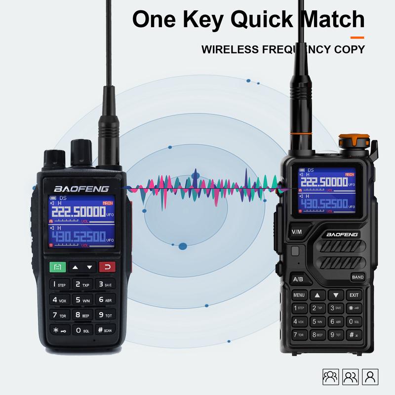 BAOFENG UV-22 Ham Radio Long Range (Upgraded of UV-5R) Handheld Walkie Talkies Long Range Two Way Radio with Copy Frequency 999CH, Programming Cable,Speaker Mic, 771 High Gain ,Type-C Charging Audio Clip Audio Clip Audio Clip