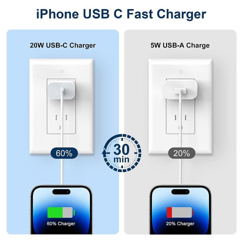 PD 20W Fast Charging Head, USB C Fast Charging Adapter, Multifunctional Portable Charging Head Compatible with iPhone, iPad, AirPods & Galaxy Phone