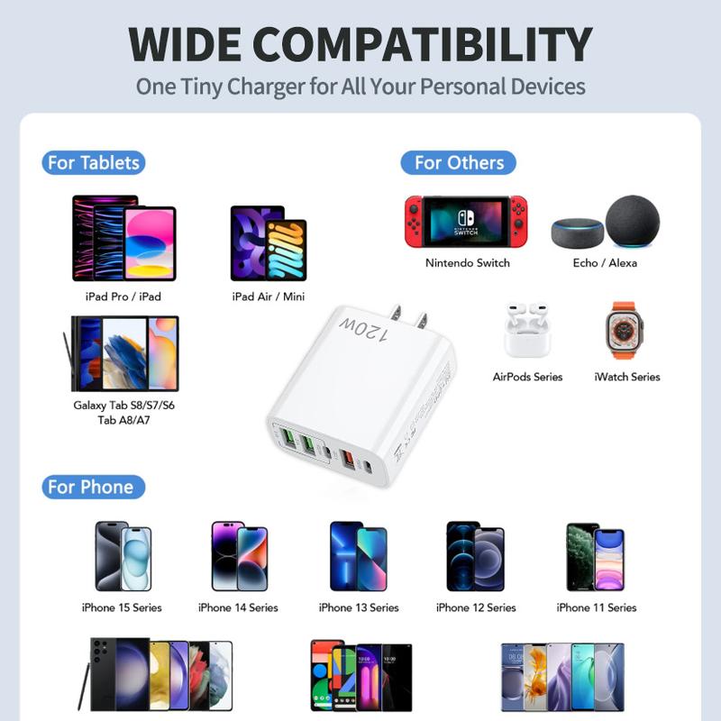 120W USB C Fast Charger Block, 5 Port GaN III Multiple USB Charger Station, USB C Charging Block, Wall Charger for iPhone, Samsung, Galaxy, MacBook, Air Pro