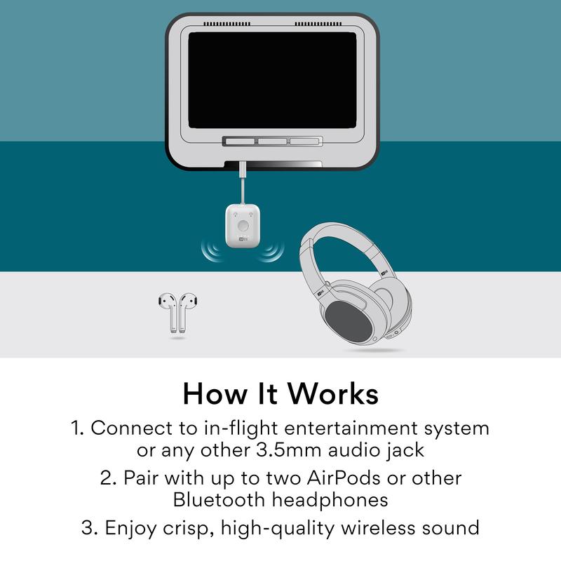 MEE audio Connect Air Flying Bluetooth Audio Transmitter Adapter is nice. Compatible with 2 AirPods and other headphones fits multiple device jacks uninterrupted audio Accessories Wireless